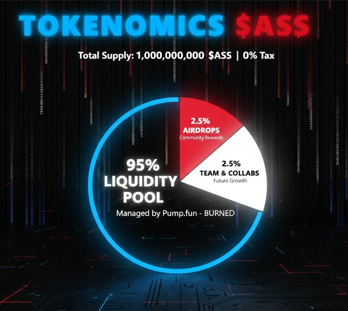 Tokenomics $ASS